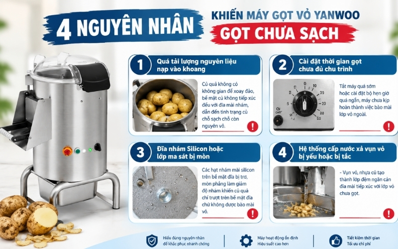 4 nguyên nhân khiến máy gọt vỏ Yanwoo gọt chưa sạch