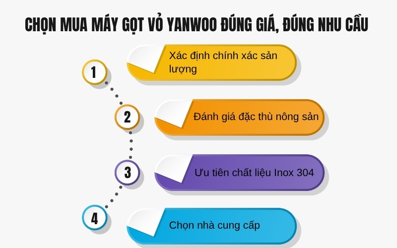 Chọn mua máy gọt vỏ Yanwoo đúng giá, đúng nhu cầu