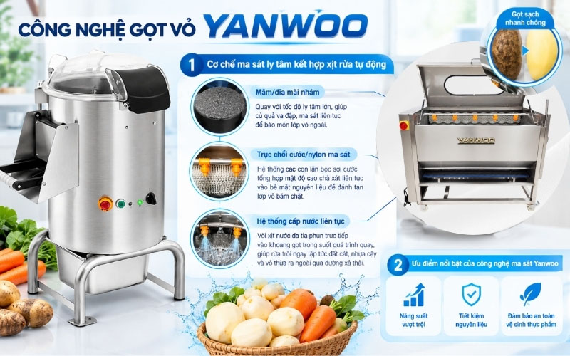 Công nghệ gọt vỏ máy gọt vỏ Yanwoo