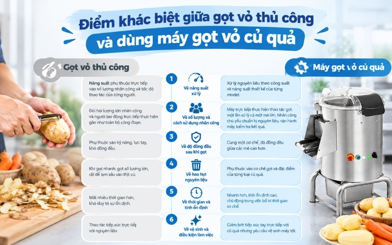 Điểm khác biệt giữa gọt vỏ thủ công và dùng máy gọt vỏ củ quả