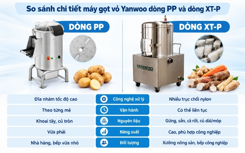So sánh chi tiết máy gọt vỏ Yanwoo dòng PP và dòng XT-P