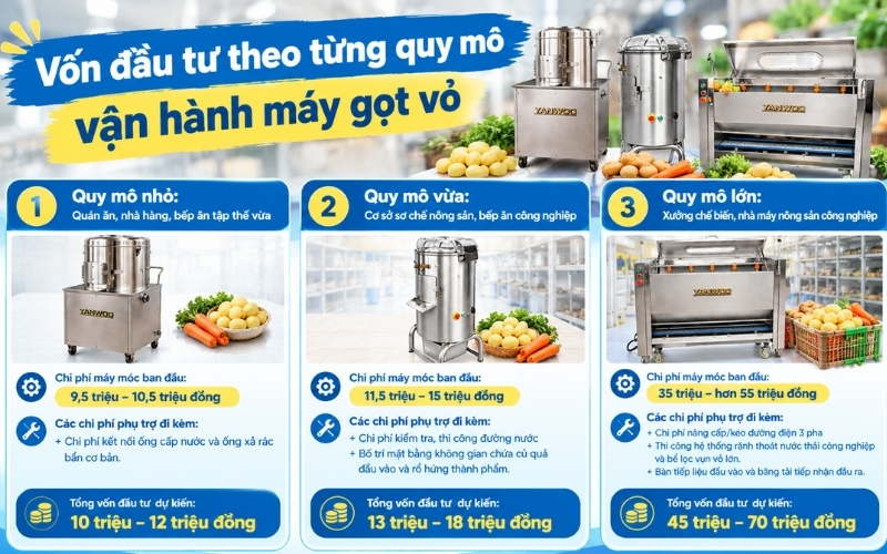 Vốn đầu tư theo từng quy mô vận hành máy gọt vỏ