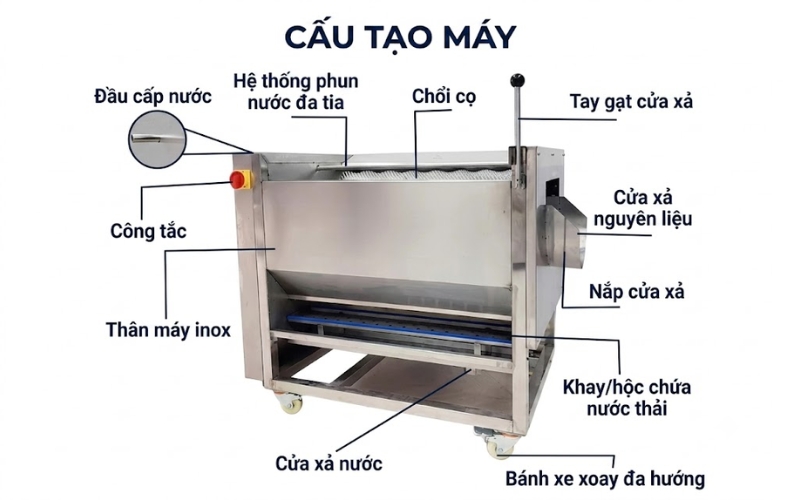 Cấu tạo và nguyên lý hoạt động của máy rửa củ quả Yanwoo CX-60