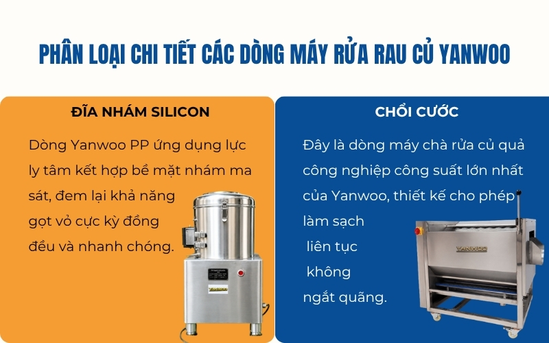 Phân loại chi tiết các dòng máy rửa rau củ Yanwoo
