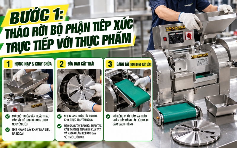 Bước 1: Tháo rời bộ phận tiếp xúc trực tiếp với thực phẩm